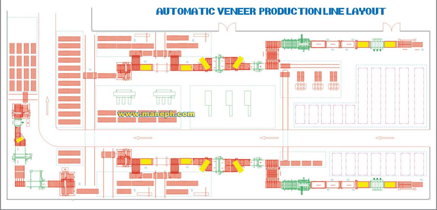 AUTOMATIC VENEER PRODUCTION LINE